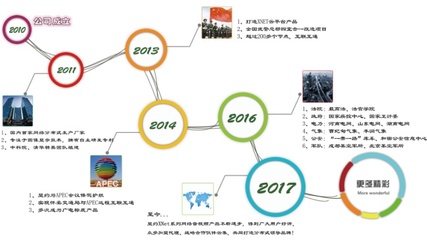 2018北京InfoComm China 引領(lǐng)未來(lái)網(wǎng)絡(luò)技術(shù)服務(wù)的全新篇章