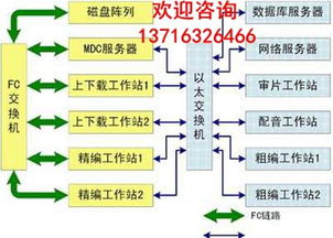 引領(lǐng)變革，賦能未來(lái) 北京新維訊科技助力電視臺(tái)新聞高清非編網(wǎng)建設(shè)
